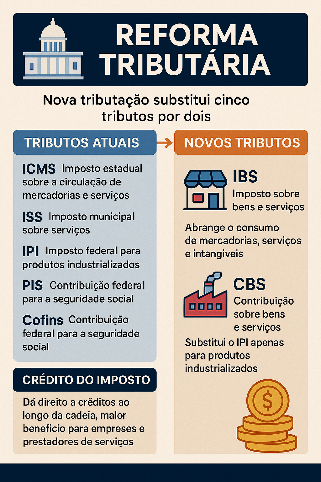 Reforma Tributária: Impactos Profundos no Transporte de Cargas e Adaptação com Simetris